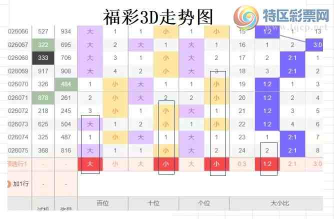 [����3D] 26076�ڣ��ײ�3D��������566 / ����:�����ײˡ� / ����ID:1232532