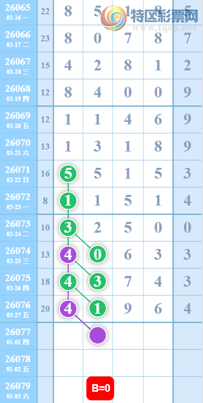 [������] 26077�ڣ�3��28�����ο���ͼ�桿414 / ����:���ɹ¼� / ����ID:1232780