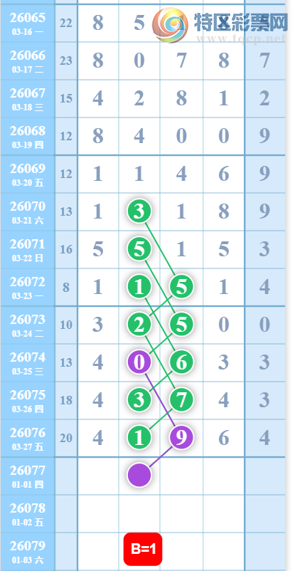 [������] 26077�ڣ�3��28�����ο���ͼ�桿318 / ����:���ɹ¼� / ����ID:1232780