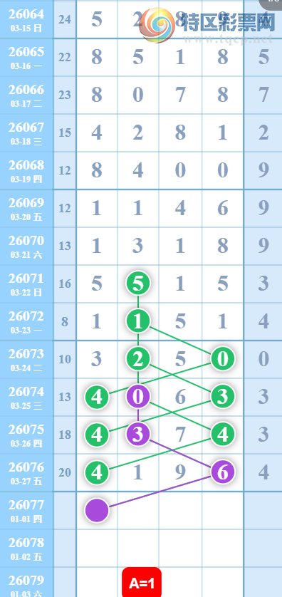 [������] 26077�ڣ�3��28�����ο���ͼ�桿256 / ����:���ɹ¼� / ����ID:1232780