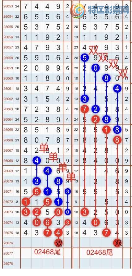 [������] 26077�ڣ������һ�߹��ɣ�����ͷβ���ɣ�{��֮}��ͼ�桿529 / ����:��֮ / ����ID:1232957
