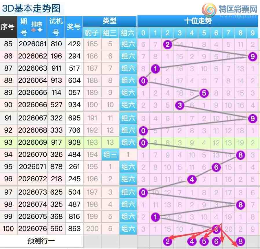 [����3D] 26077�ڣ�������077��3D���ڵ�ʽ��ѡ����82 / ����:������ / ����ID:1233053
