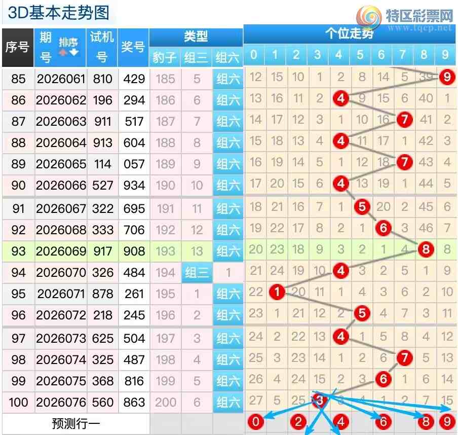 [����3D] 26077�ڣ�������077��3D���ڵ�ʽ��ѡ����815 / ����:������ / ����ID:1233053