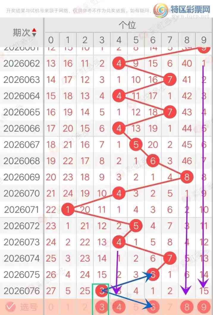 [����3D] 26077�ڣ�����3D077�ڷ���ѡ��309 / ����:���ޡ� / ����ID:1233056