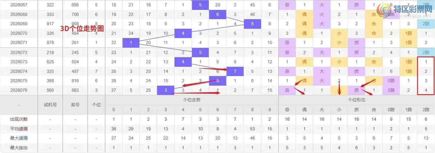 [����3D] 26077�ڣ�Ǯ�硾���ר���� 3D��2026077�����Ʒ���471 / ����:Ǯ���������� / ����ID:1233057