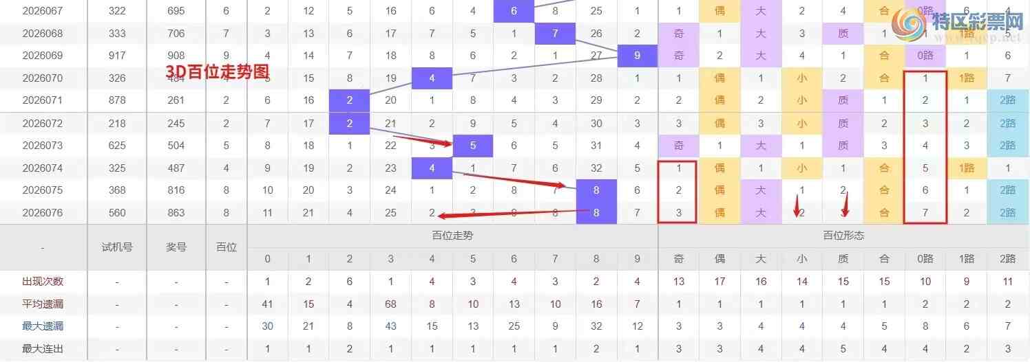 [����3D] 26077�ڣ�Ǯ�硾���ר���� 3D��2026077�����Ʒ���390 / ����:Ǯ���������� / ����ID:1233057