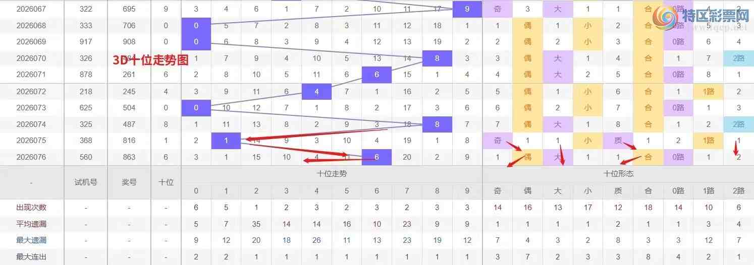 [����3D] 26077�ڣ�Ǯ�硾���ר���� 3D��2026077�����Ʒ���811 / ����:Ǯ���������� / ����ID:1233057