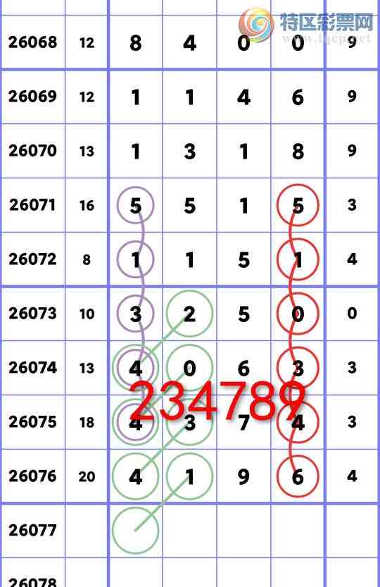 [������] 26077��:�����β����3��,��2��,��4��,��2��,��1��,��2��,��1��,��2��[ͼ��]123 / ����:һ��Ϳ� / ����ID:1232893