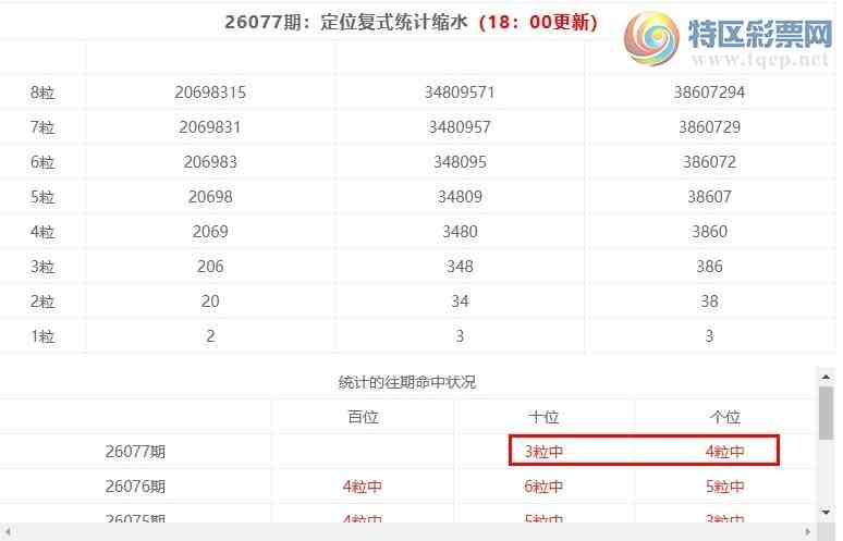 [������] 26078�ڣ����������ֲ���ʽͳ����ˮ7����*80��3���죩346 / ����:�ͷ�-С�� / ����ID:1233634