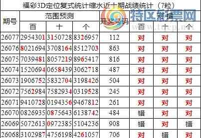 [����3D] 26078�ڣ�����3D���ֲ�ͳ����ˮ7����112��7���У�395 / ����:�ͷ�-С�� / ����ID:1233635