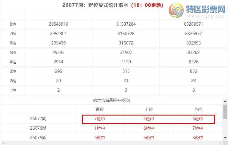 [����3D] 26078�ڣ�����3D���ֲ�ͳ����ˮ7����112��7���У�275 / ����:�ͷ�-С�� / ����ID:1233635