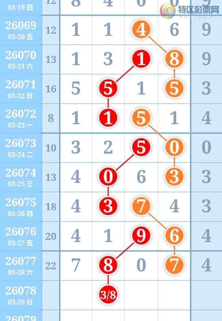 [������] 26078�ڣ�����ʮλ����5����16��15���ڡ�ͼ�桿142 / ����:�ʹ����� / ����ID:1233540