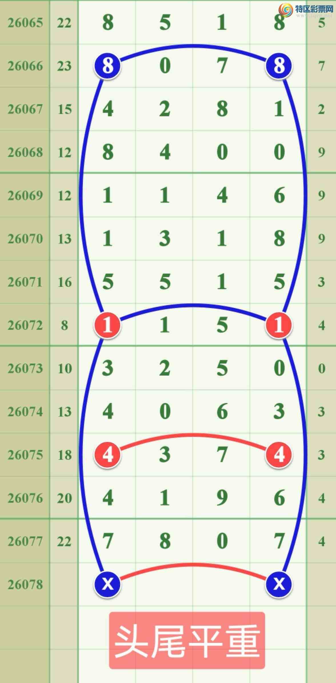 [������] 26078�ڣ����ڵ���һ��777β�ɹ����£�607 / ����:����808 / ����ID:1233169