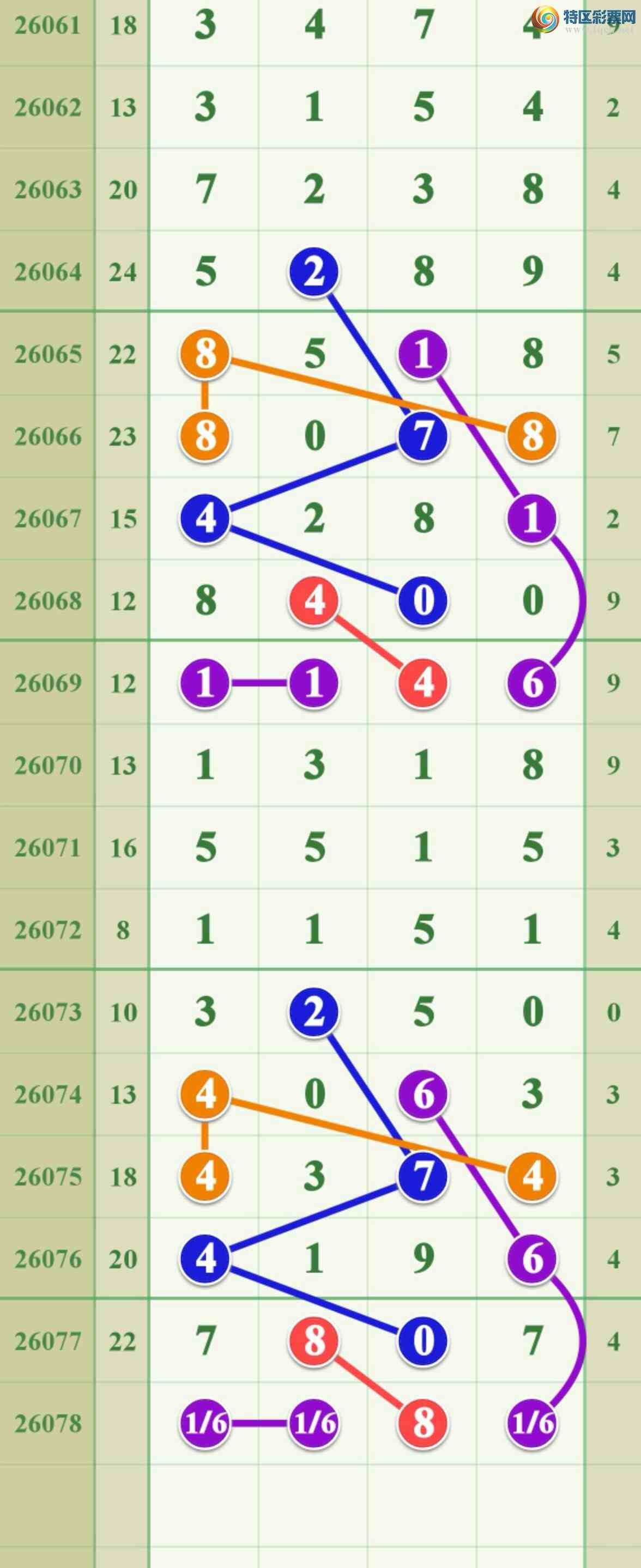 [������] 26078�ڣ����ڵ���һ��777β�ɹ����£�925 / ����:����808 / ����ID:1233169