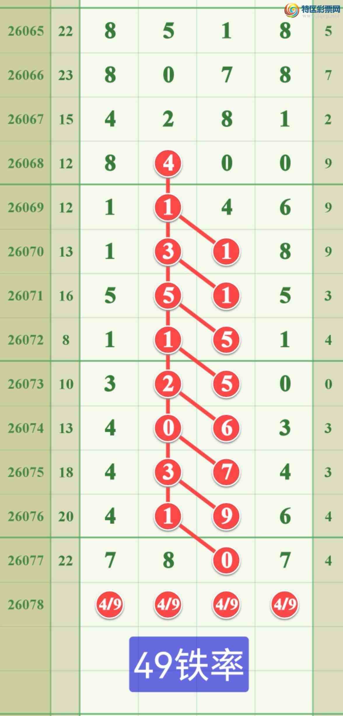 [������] 26078�ڣ����ڵ���һ��777β�ɹ����£�7 / ����:����808 / ����ID:1233169