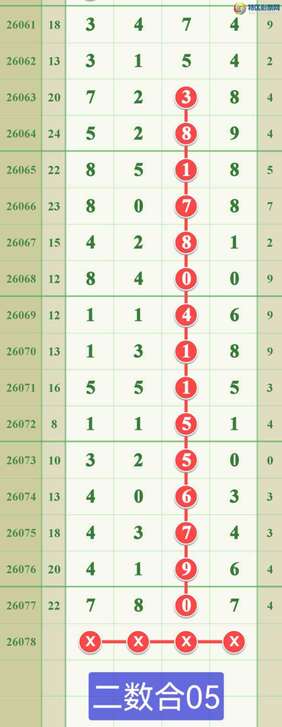 [������] 26078�ڣ����ڵ���һ��777β�ɹ����£�813 / ����:����808 / ����ID:1233169