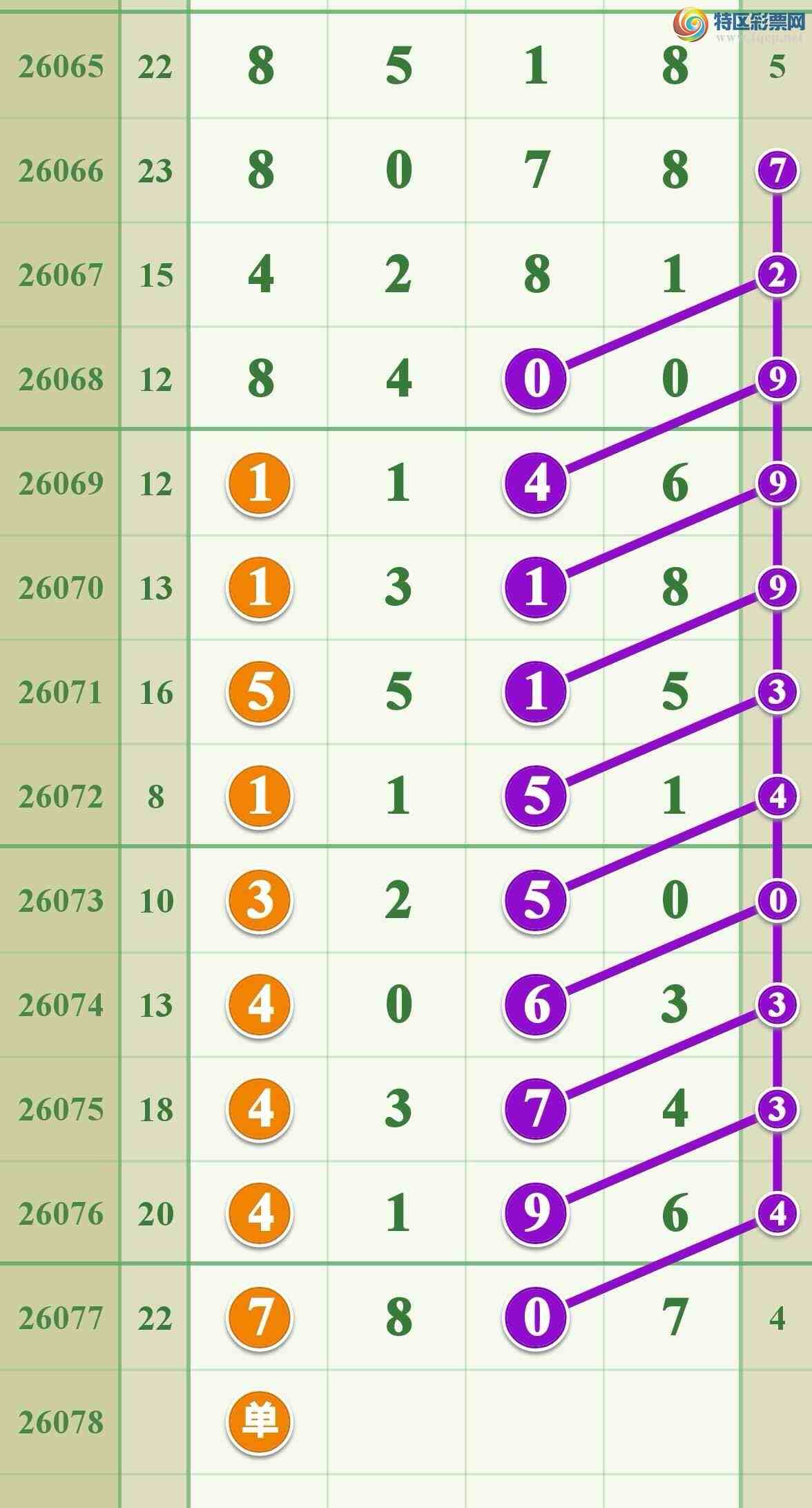 [������] 26078�ڣ����ڵ���һ��777β�ɹ����£�104 / ����:����808 / ����ID:1233169