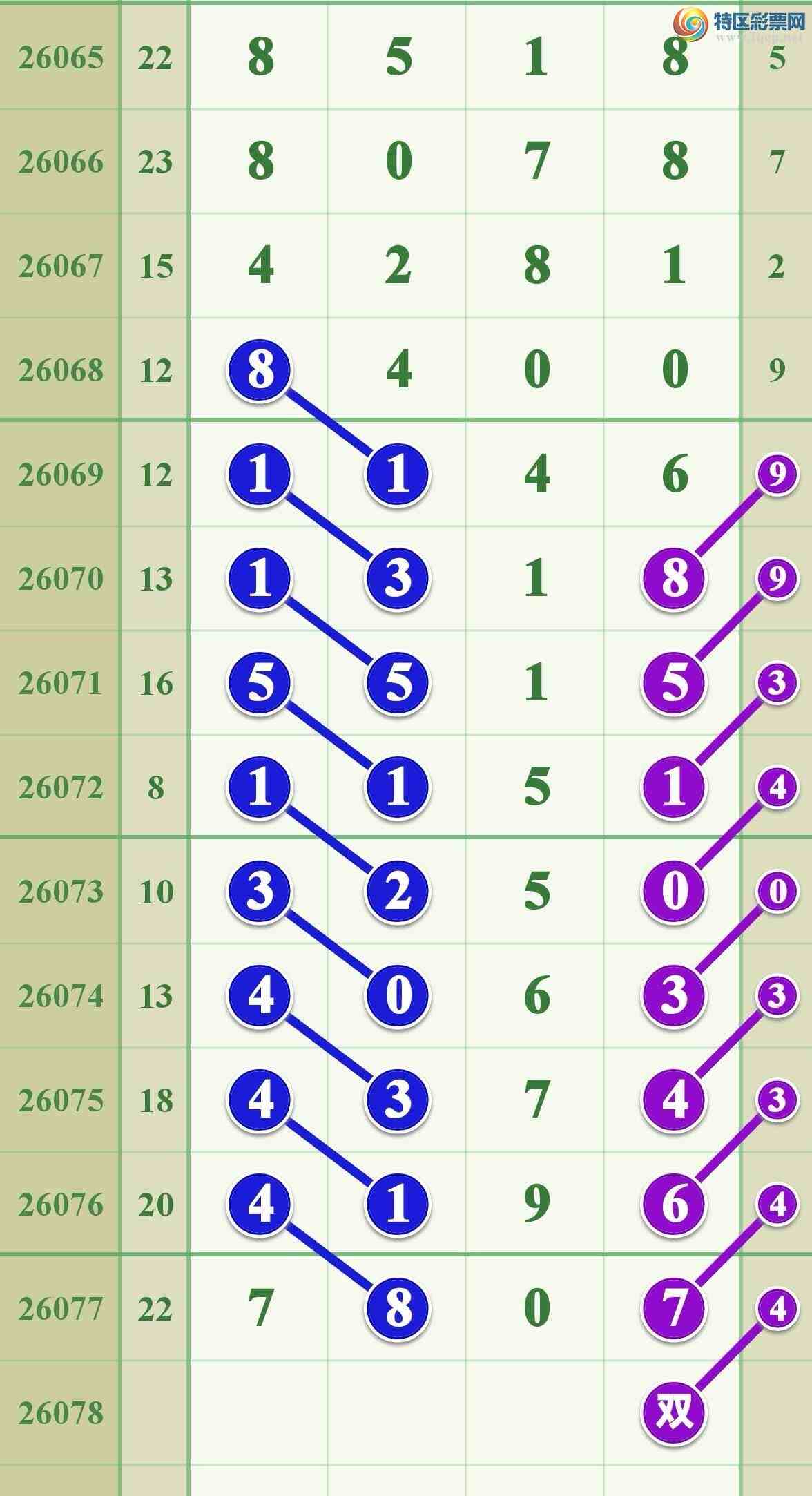 [������] 26078�ڣ����ڵ���һ��777β�ɹ����£�189 / ����:����808 / ����ID:1233169