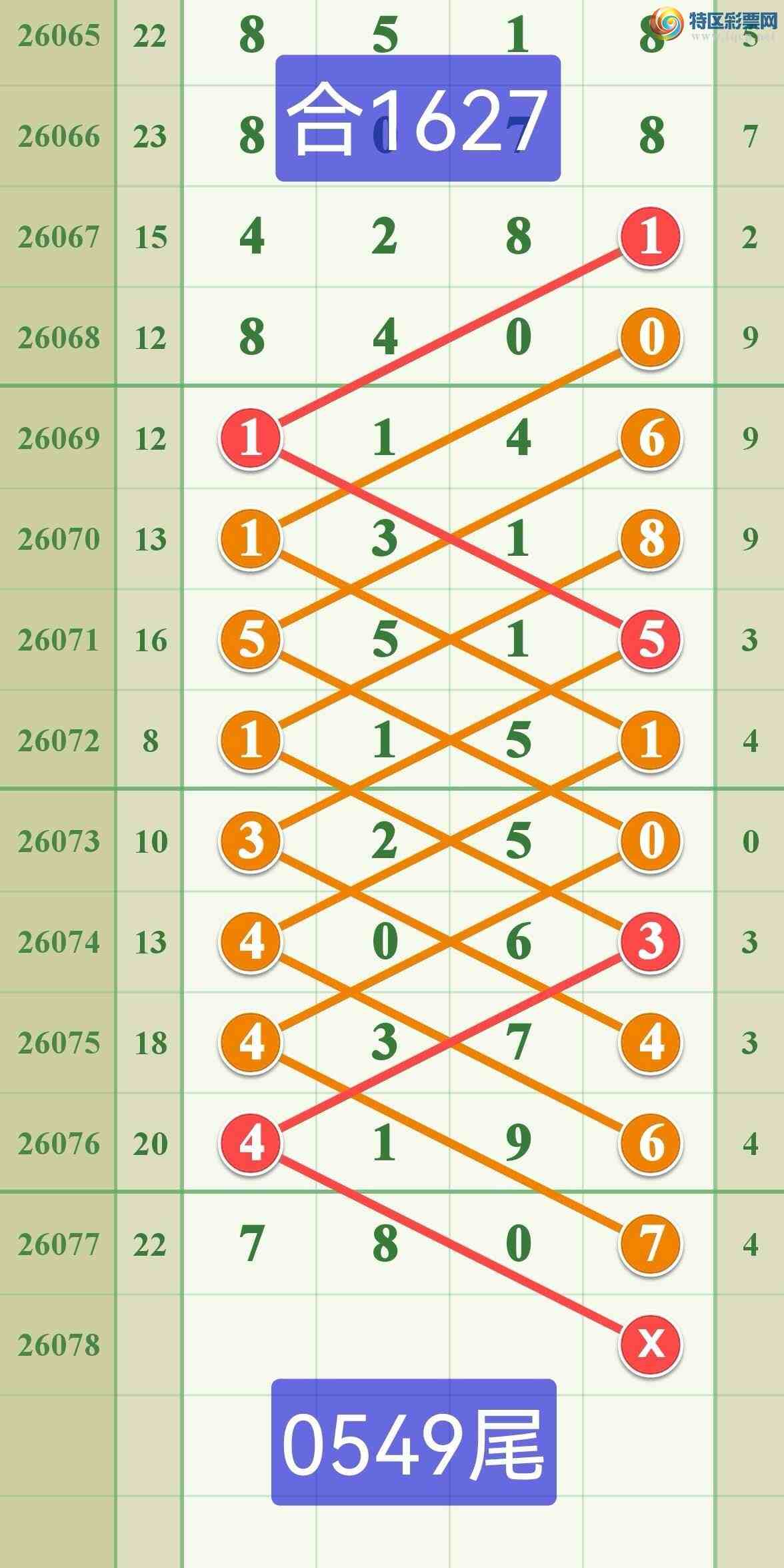 [������] 26078�ڣ����ڵ���һ��777β�ɹ����£�521 / ����:����808 / ����ID:1233169