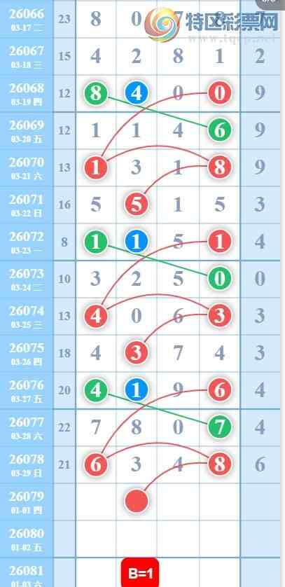 [������] 26079�ڣ�3��30�� 05ͷ��� ͼ��202 / ����:ָ����¶� / ����ID:1233928