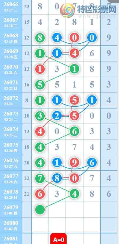 [������] 26079�ڣ�3��30�� 05ͷ��� ͼ��336 / ����:ָ����¶� / ����ID:1233928