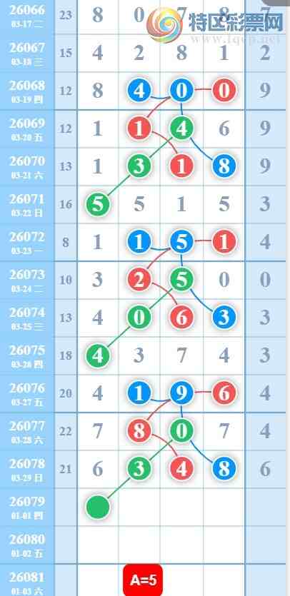 [������] 26079�ڣ�3��30�� 05ͷ��� ͼ��720 / ����:ָ����¶� / ����ID:1233928