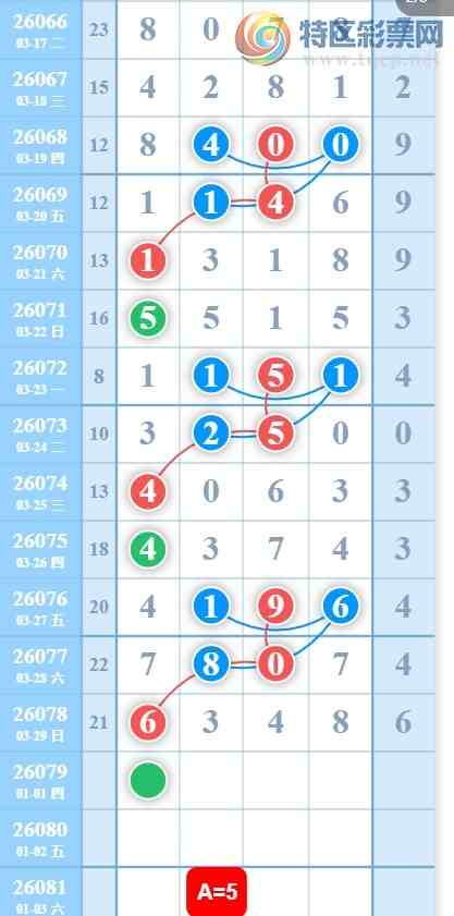 [������] 26079�ڣ�3��30�� 05ͷ��� ͼ��75 / ����:ָ����¶� / ����ID:1233928