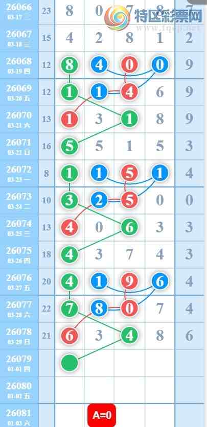 [������] 26079�ڣ�3��30�� 05ͷ��� ͼ��288 / ����:ָ����¶� / ����ID:1233928