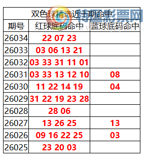 [˫ɫ��] 26035��:˫ɫ����ֲ������22 07 2370 / ����:�ͷ�-С�� / ����ID:1234066