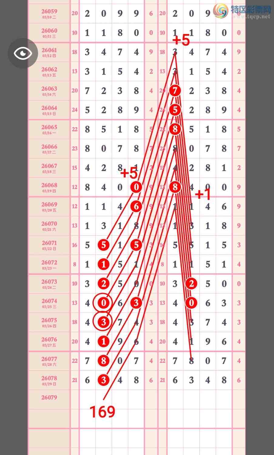 [������] 26079�ڣ�����ֻ��β����һ���ġ�ͼ�桿206 / ����:��5ר�� / ����ID:1234055