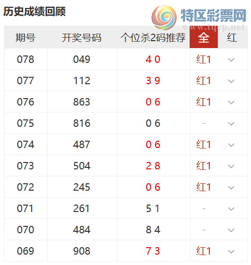 [����3D] 26079�ڣ���λɱ�����30�ں�25�ڣ��Ѹ���...876 / ����:������ɽ / ����ID:1233889