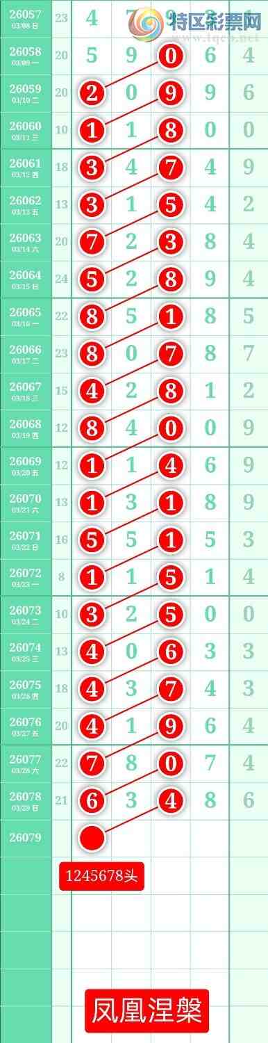 [������] 26079�ڣ�����ͼ��2026��3��30�ա����������858 / ����:տ������ / ����ID:1234106