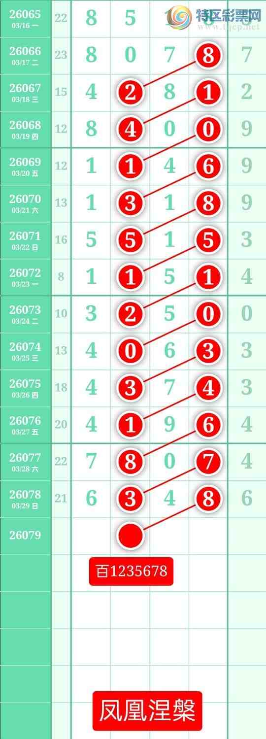 [������] 26079�ڣ�����ͼ��2026��3��30�ա����������36 / ����:տ������ / ����ID:1234106