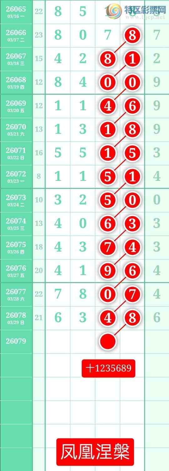 [������] 26079�ڣ�����ͼ��2026��3��30�ա����������52 / ����:տ������ / ����ID:1234106