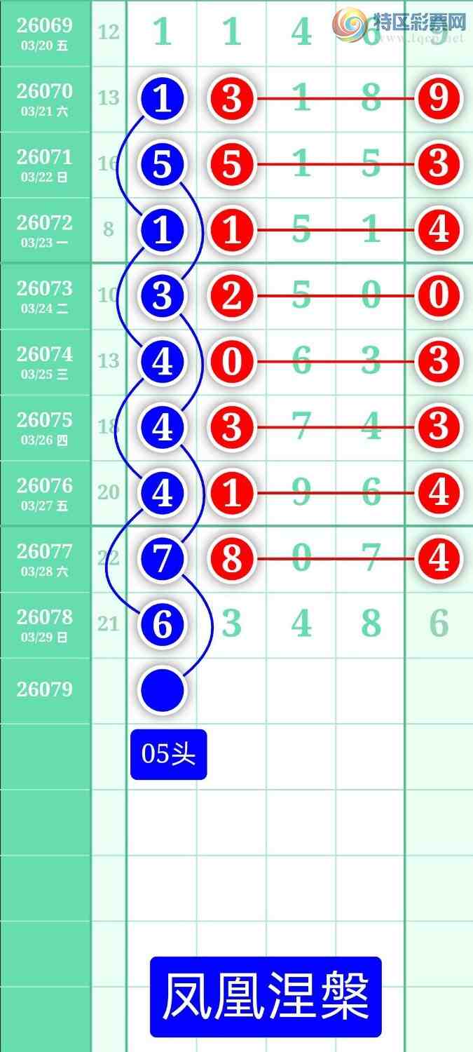 [������] 26079�ڣ�����ͼ��2026��3��30�ա����������130 / ����:տ������ / ����ID:1234106