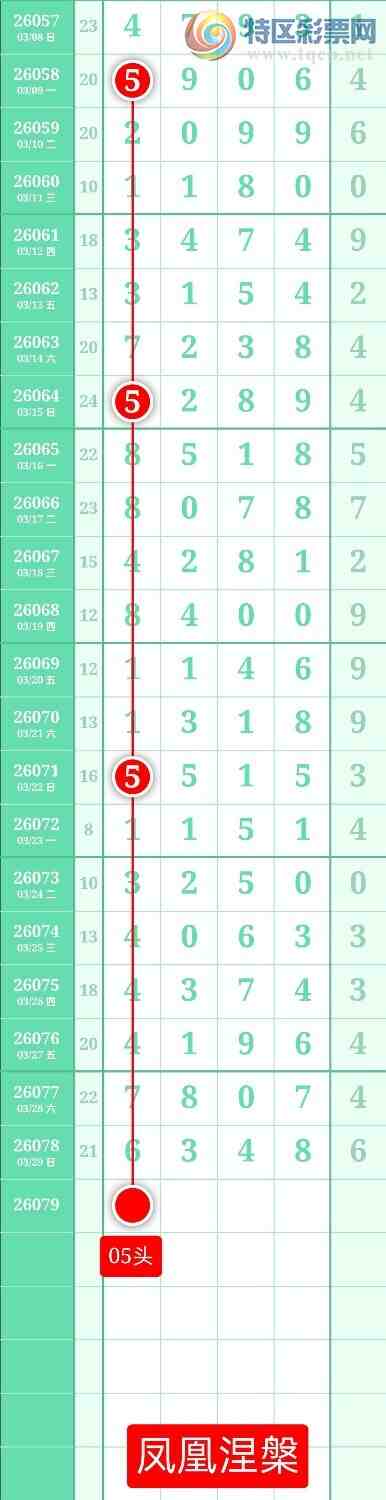 [������] 26079�ڣ�����ͼ��2026��3��30�ա����������416 / ����:տ������ / ����ID:1234106