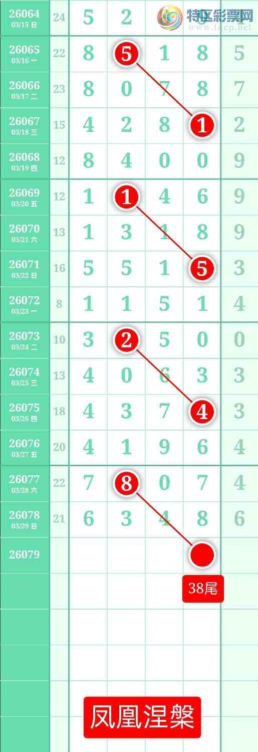 [������] 26079�ڣ�����ͼ��2026��3��30�ա����������70 / ����:տ������ / ����ID:1234106