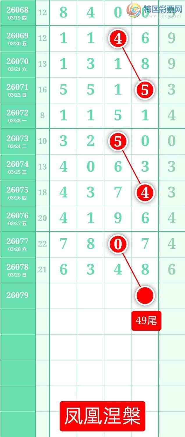 [������] 26079�ڣ�����ͼ��2026��3��30�ա����������978 / ����:տ������ / ����ID:1234106