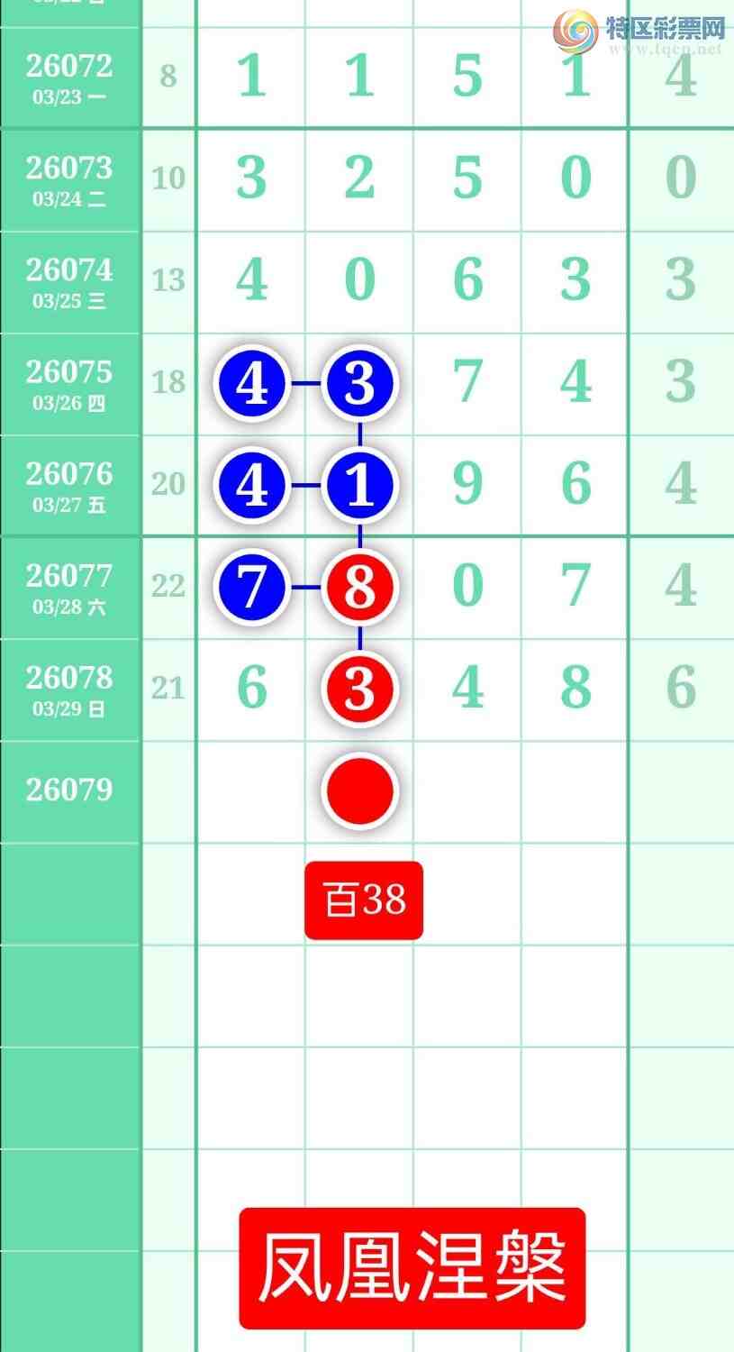 [������] 26079�ڣ�����ͼ��2026��3��30�ա����������248 / ����:տ������ / ����ID:1234106