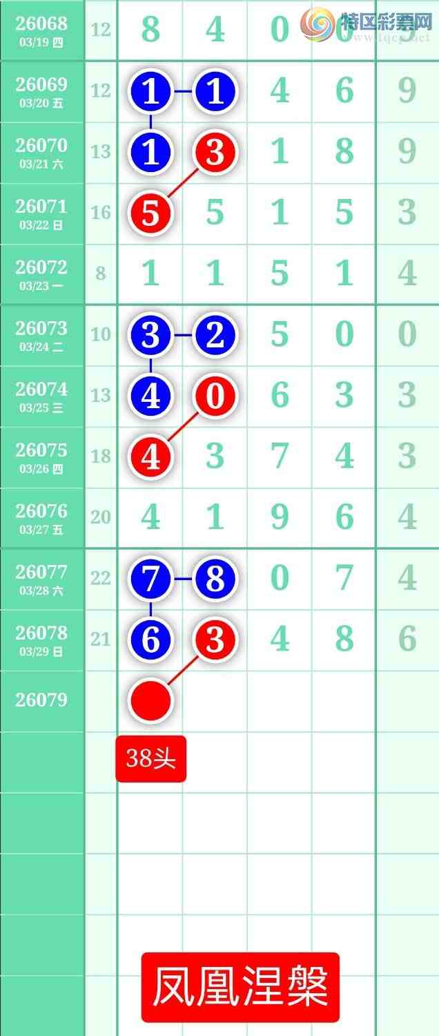 [������] 26079�ڣ�����ͼ��2026��3��30�ա����������1 / ����:տ������ / ����ID:1234106