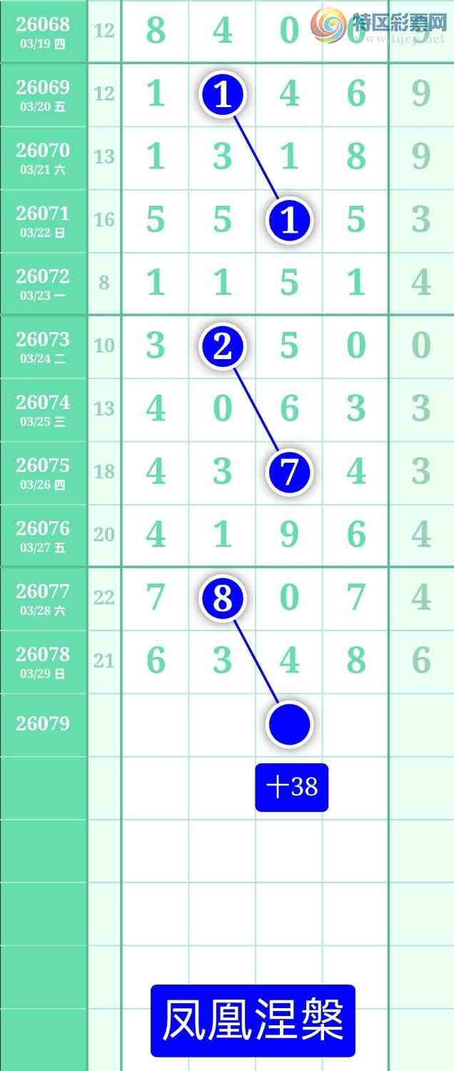 [������] 26079�ڣ�����ͼ��2026��3��30�ա����������358 / ����:տ������ / ����ID:1234106