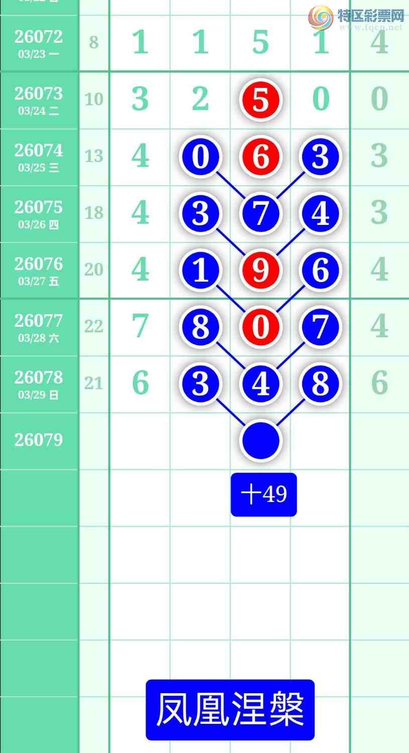 [������] 26079�ڣ�����ͼ��2026��3��30�ա����������424 / ����:տ������ / ����ID:1234106