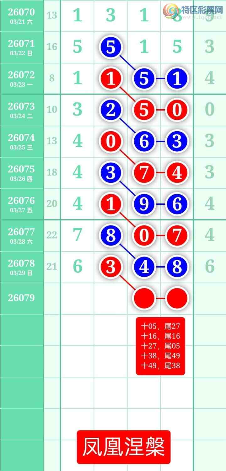 [������] 26079�ڣ�����ͼ��2026��3��30�ա����������840 / ����:տ������ / ����ID:1234106