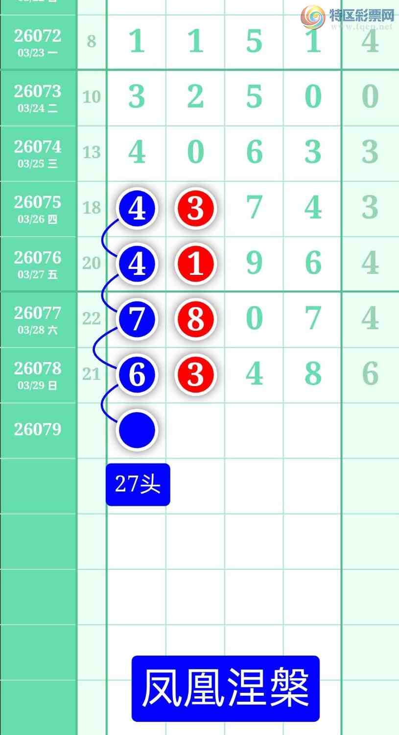 [������] 26079�ڣ�����ͼ��2026��3��30�ա����������284 / ����:տ������ / ����ID:1234106