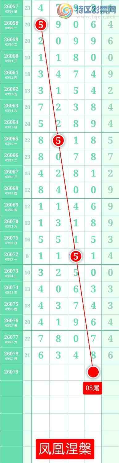 [������] 26079�ڣ�����ͼ��2026��3��30�ա����������640 / ����:տ������ / ����ID:1234106