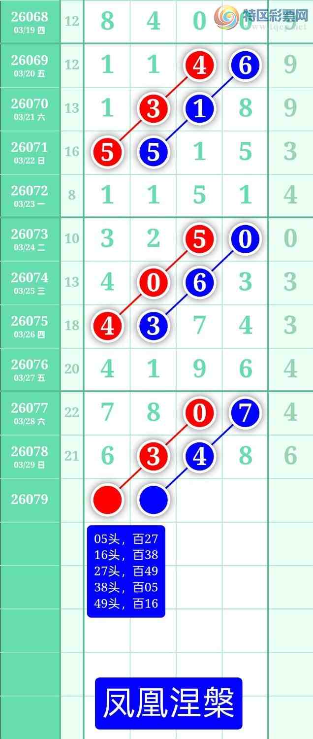 [������] 26079�ڣ�����ͼ��2026��3��30�ա����������965 / ����:տ������ / ����ID:1234106