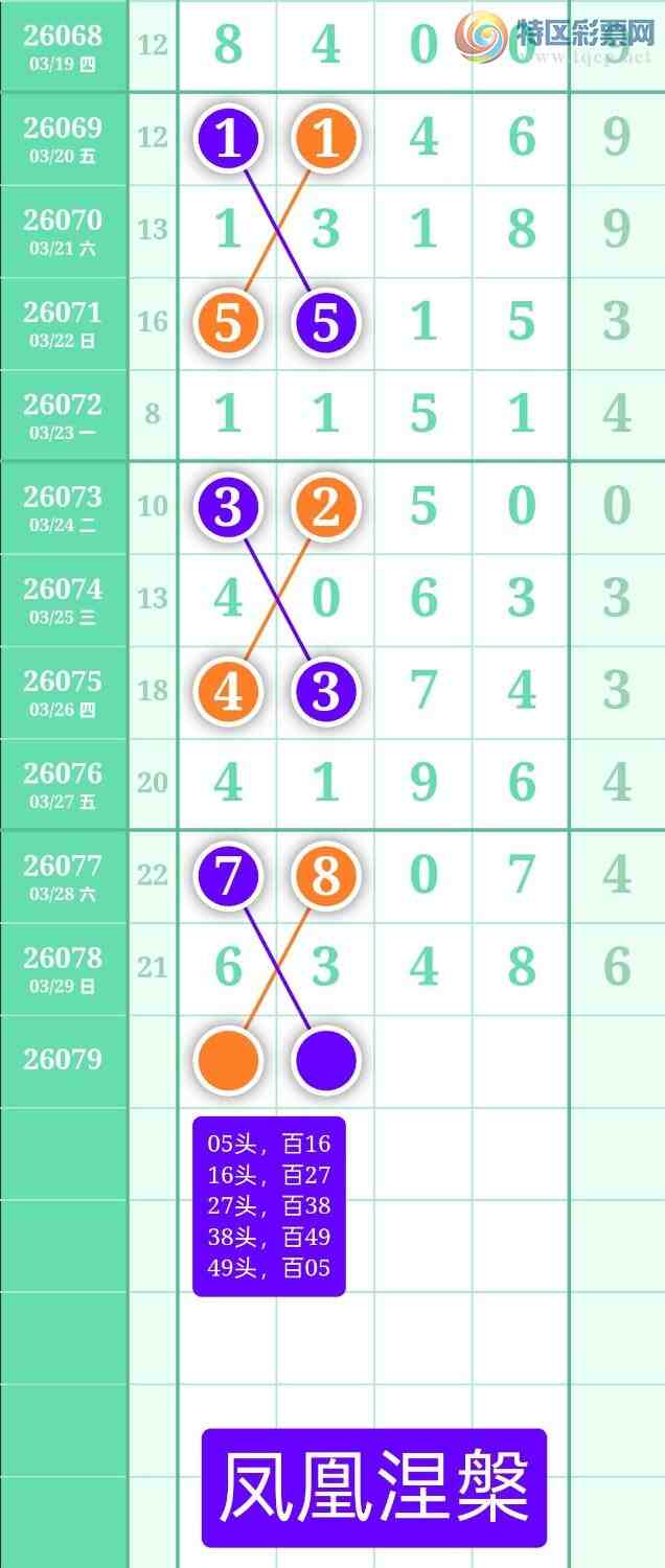 [������] 26079�ڣ�����ͼ��2026��3��30�ա����������218 / ����:տ������ / ����ID:1234106