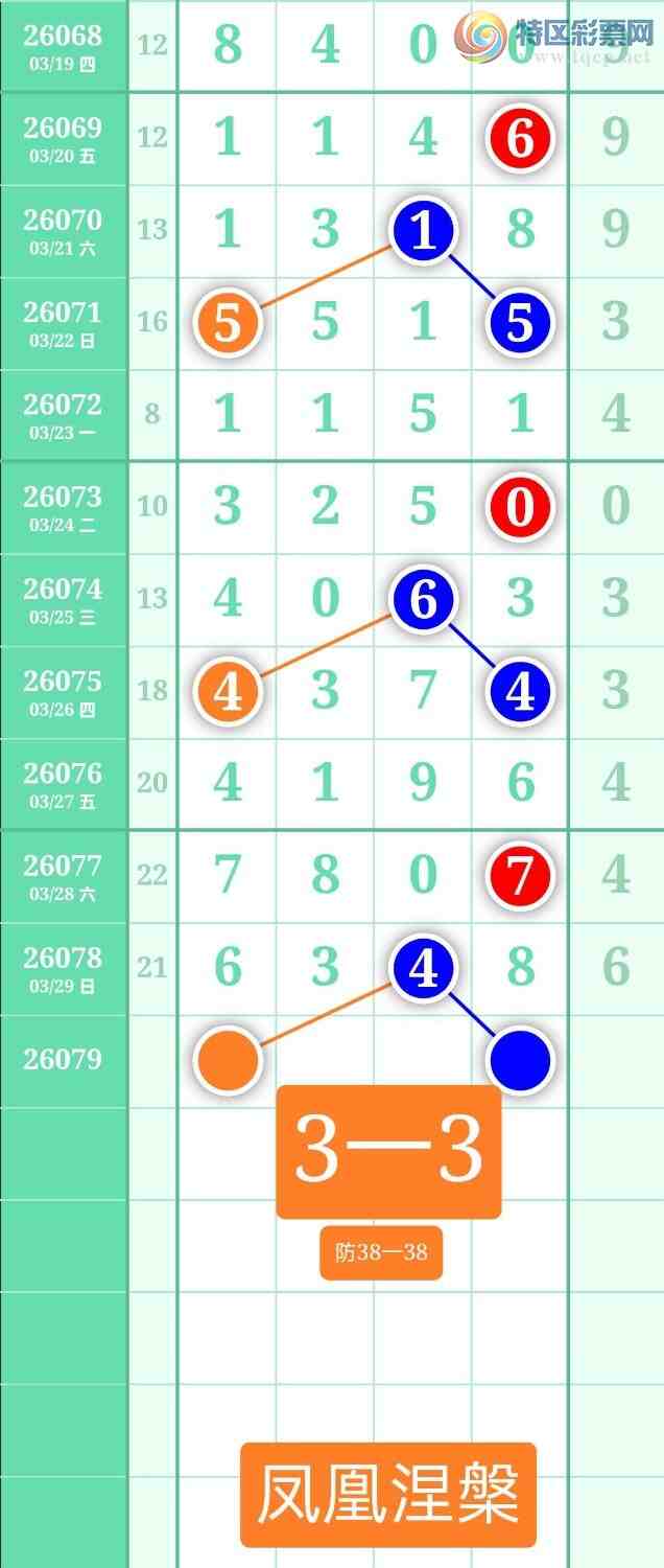 [������] 26079�ڣ�����ͼ��2026��3��30�ա����������176 / ����:տ������ / ����ID:1234106