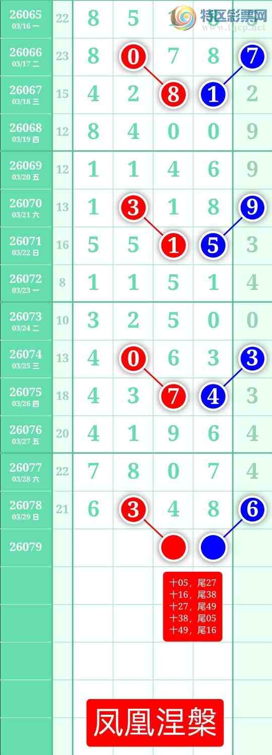 [������] 26079�ڣ�����ͼ��2026��3��30�ա����������177 / ����:տ������ / ����ID:1234106