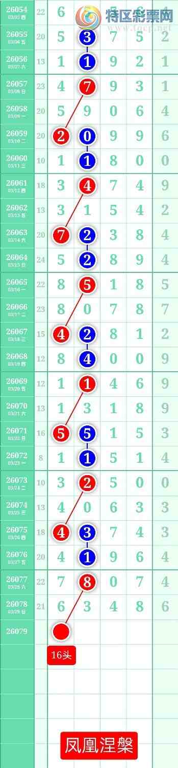 [������] 26079�ڣ�����ͼ��2026��3��30�ա����������881 / ����:տ������ / ����ID:1234106